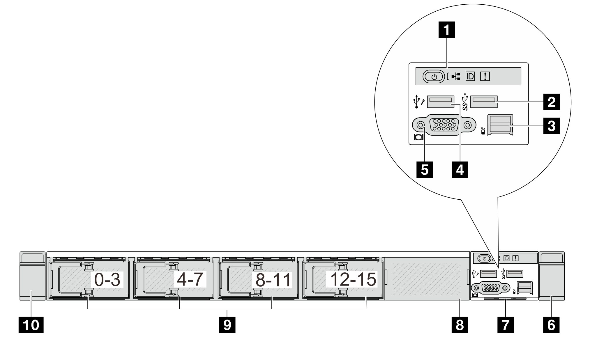 Front view of server model with 16 EDSFF drives