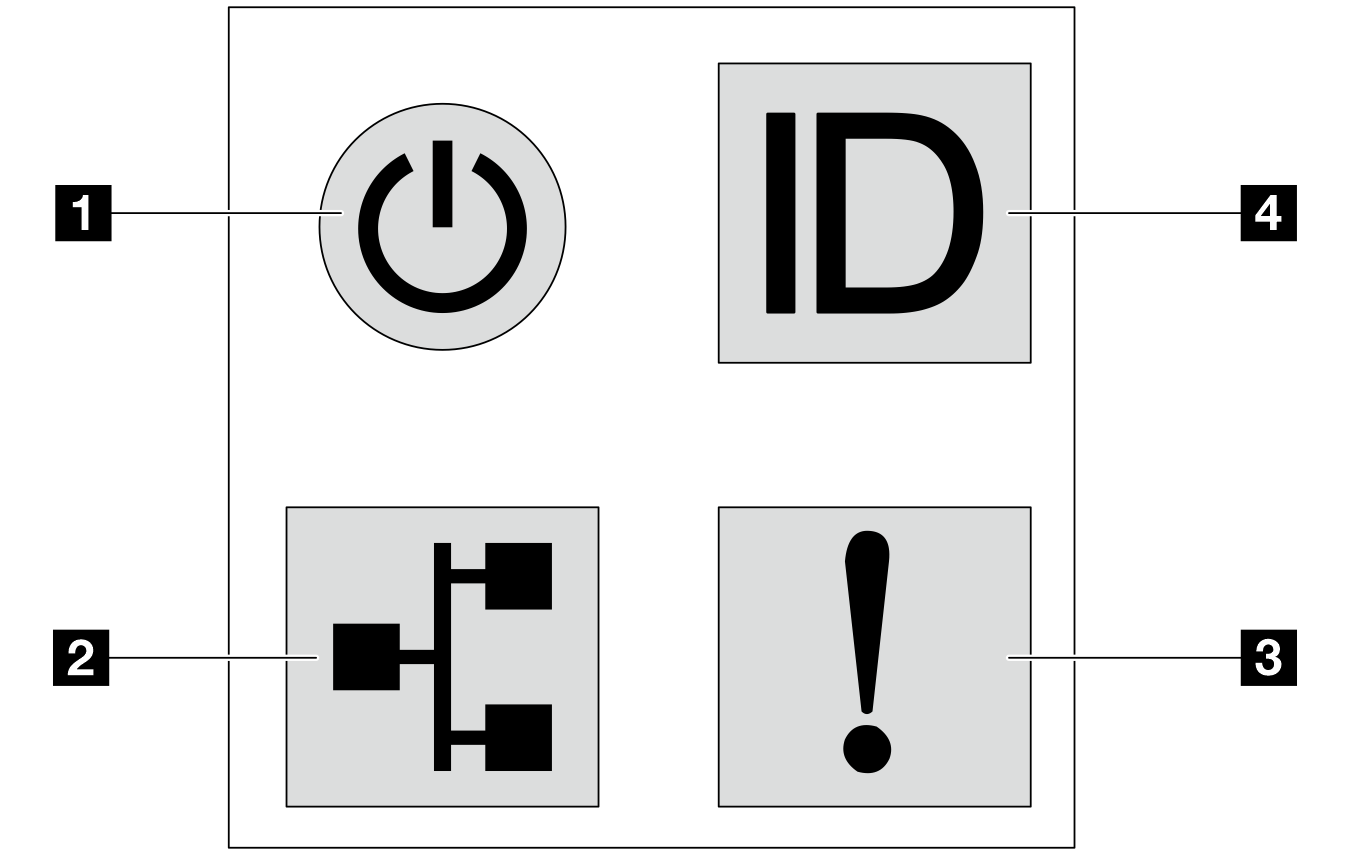 Graphic that depicts the diagnostics panel of the server. It includes callouts to identify each of the components on the Diagnostics panel.