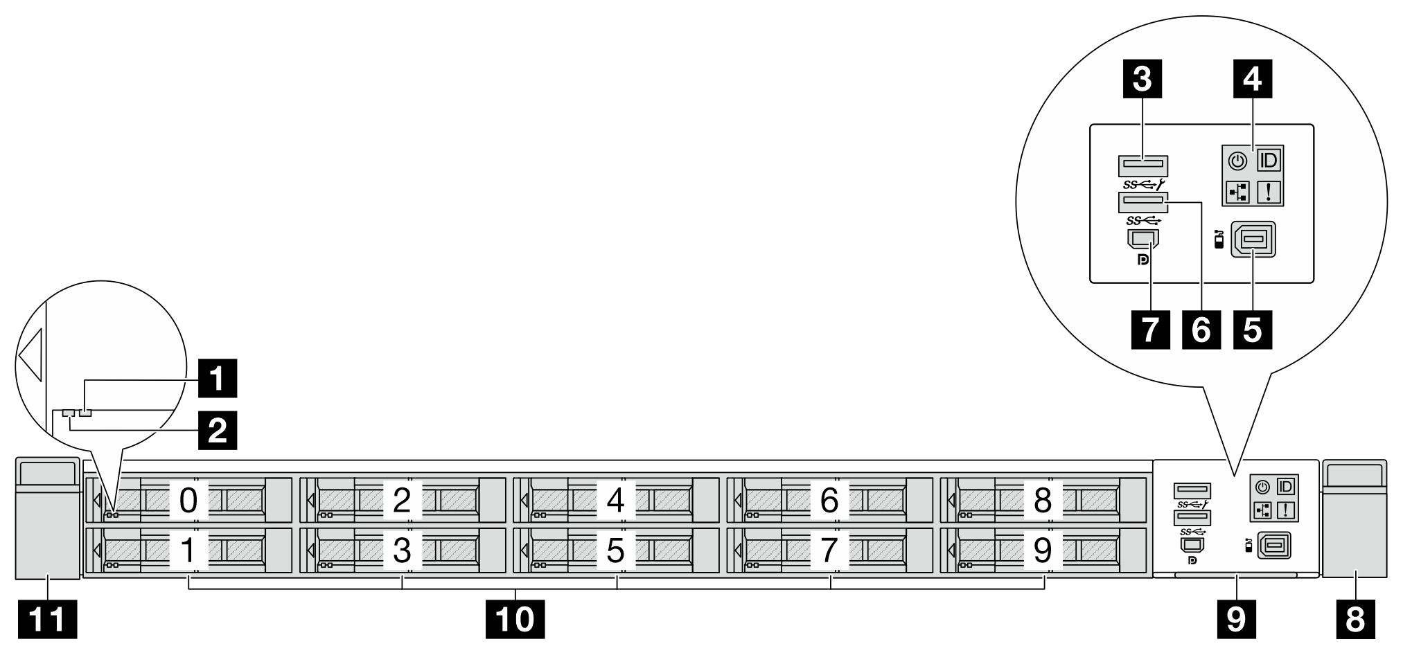 Front view of server model with ten 2.5-inch drive bays