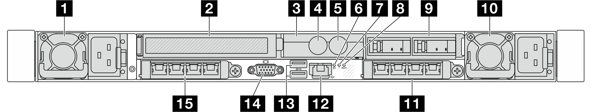 Rear view of server model with two rear M.2 drives and a Processor NeptuneTM Core Module (NeptCore)