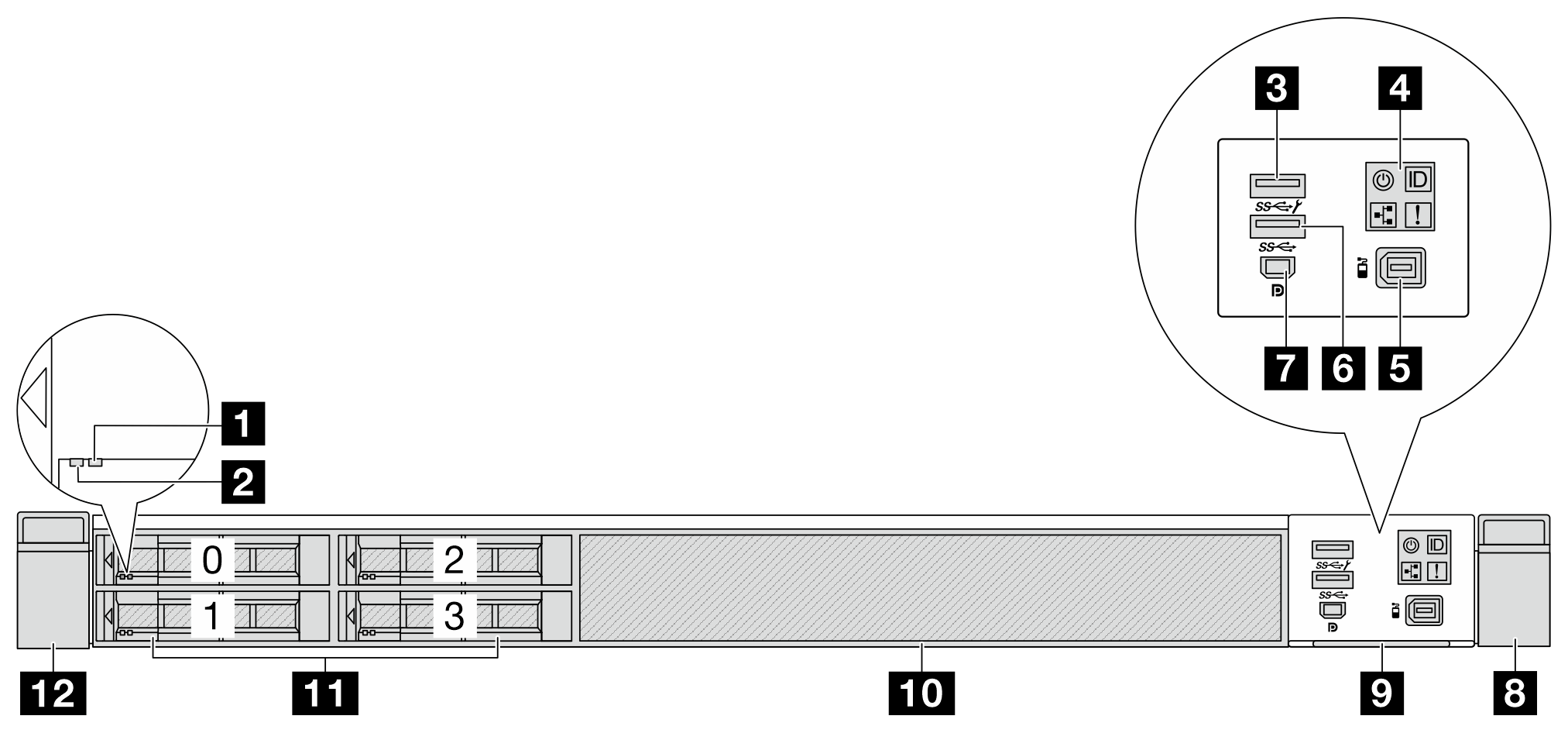 Front view of server model with four 2.5-inch drive bays