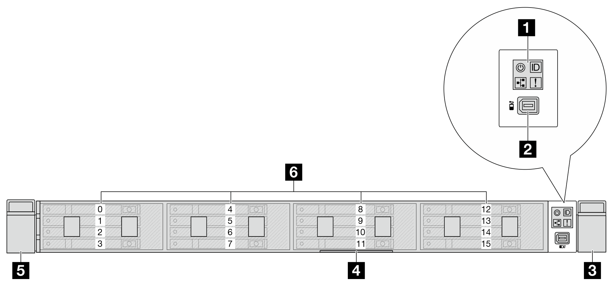 Front view of 1T E3.S drive configuration