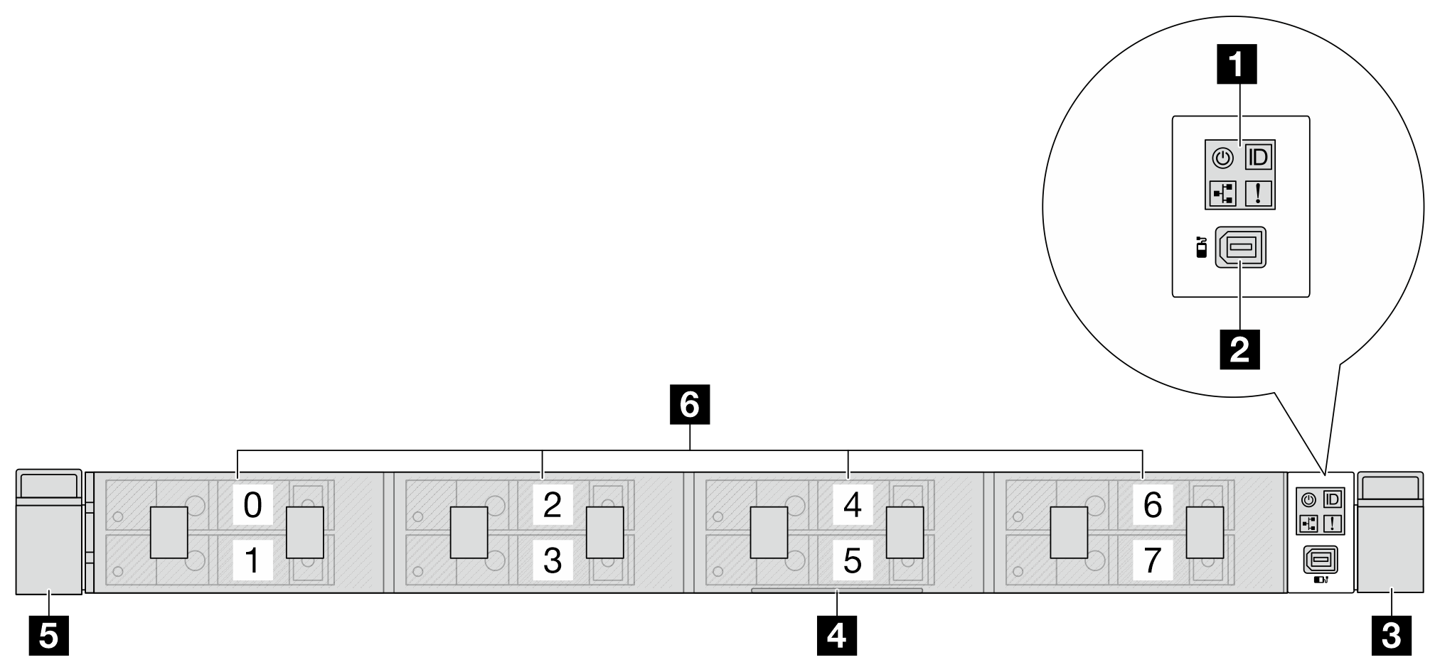 Front view of 2T E3.S drive configuration