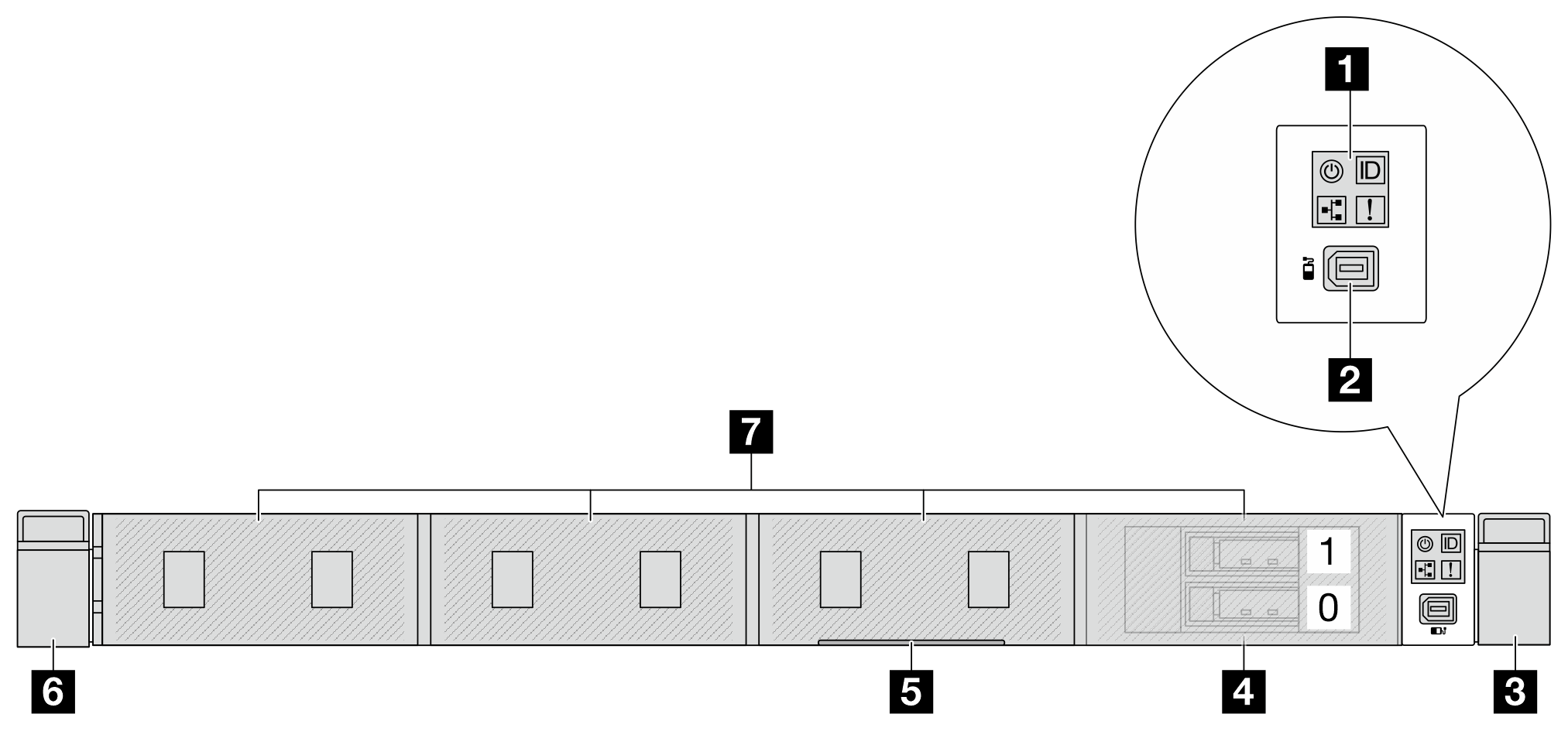 Front view of 1T/2T E3.S and M.2 drive configuration