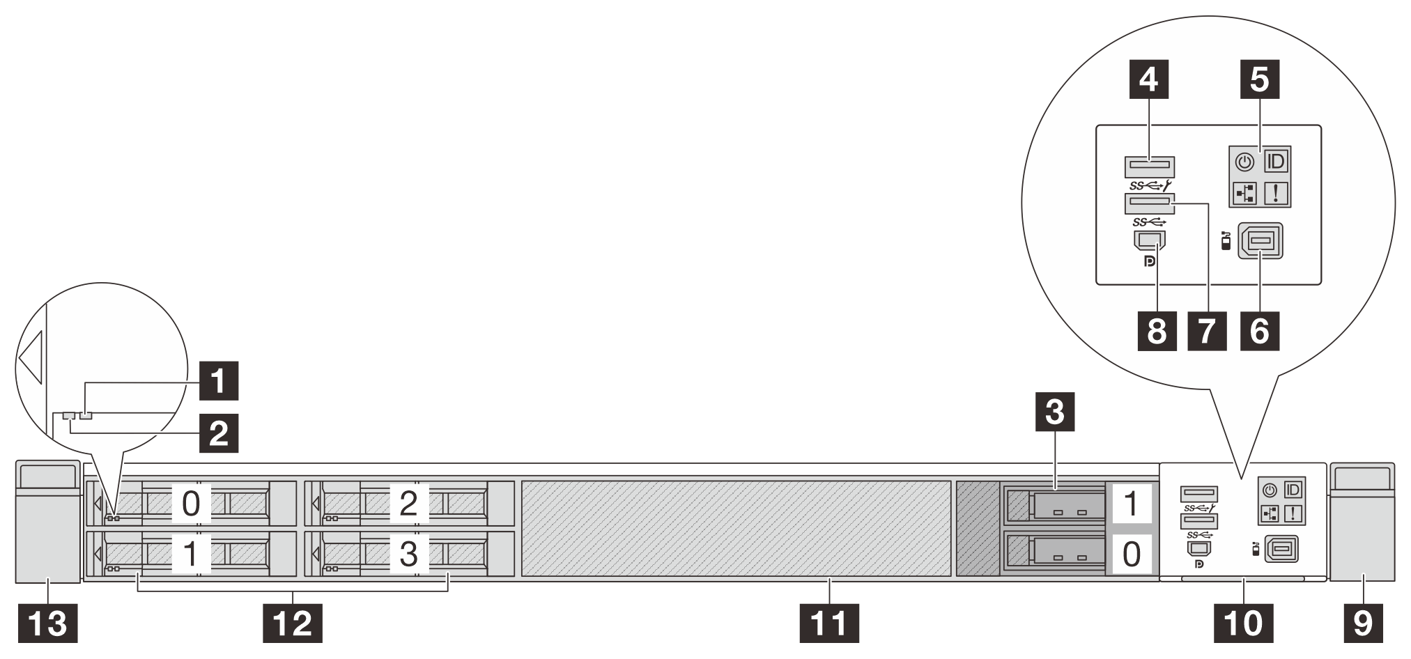 Front view of 4 x 2.5-inch drive and 2 x M.2 drive configuration