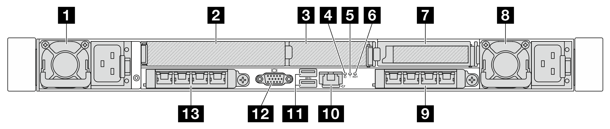 Rear view of server model with three PCIe slots