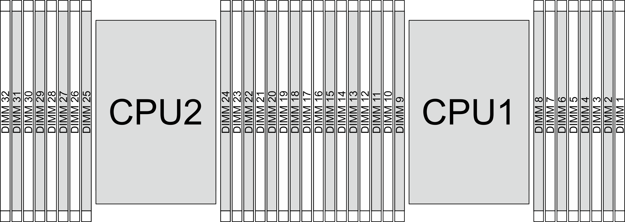 Memory module slots on the system board