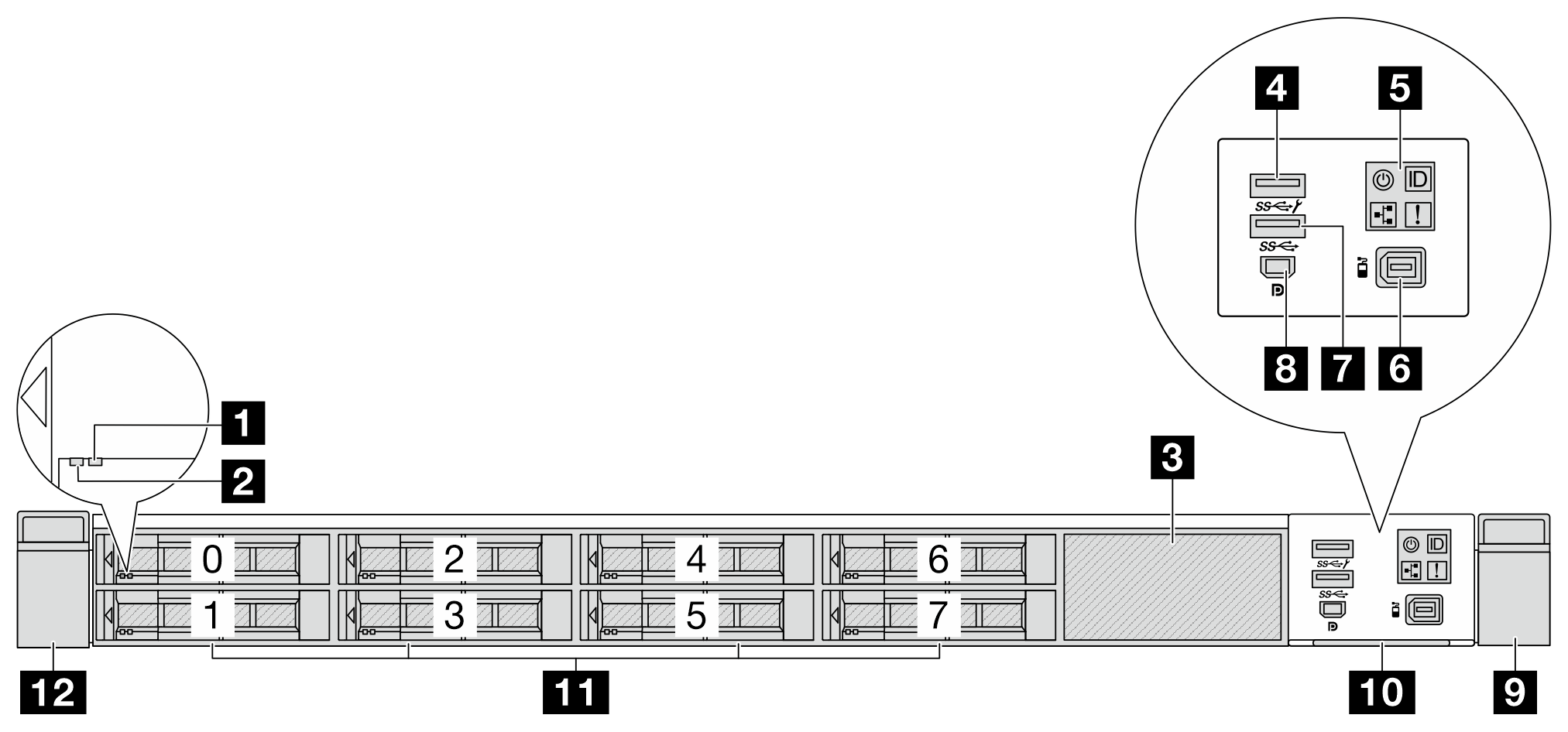 Front view of server model with eight 2.5-inch drive bays