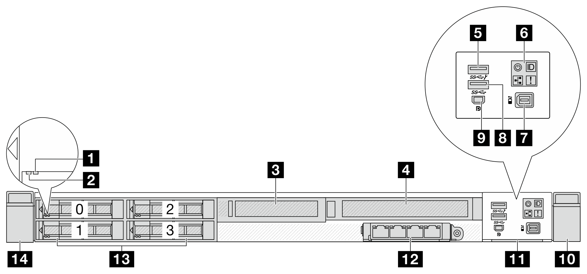 Front view of server model with four 2.5-inch drive bays