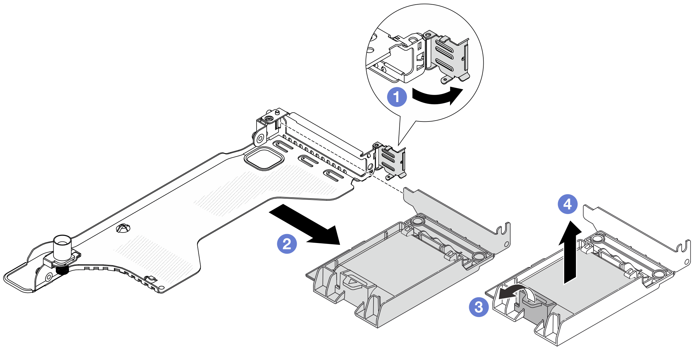 Removal of the RAID flash power module from the riser