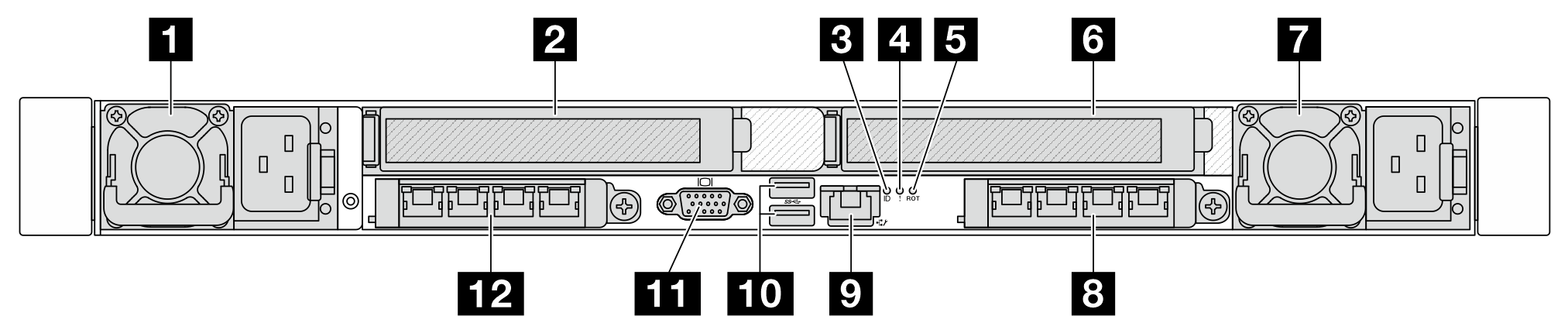 Rear view of server model with two PCIe slots