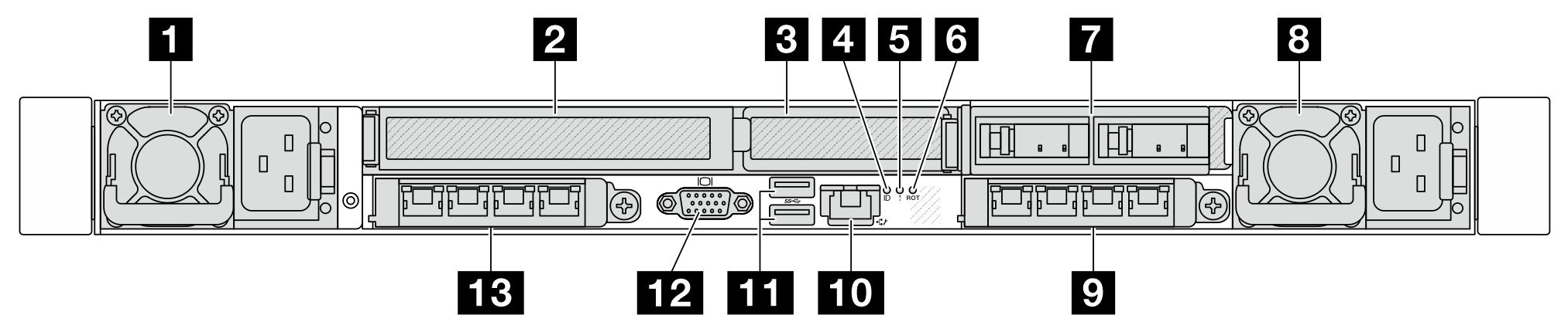 Rear view of server model with two PCIe slots