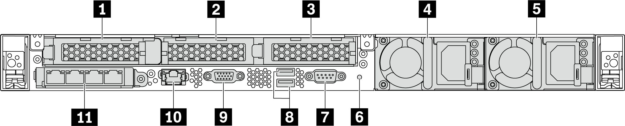 Rear view of server model with three PCIe slots