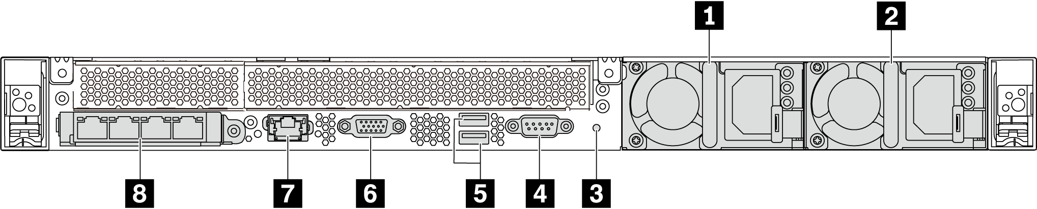 Rear view of server model with no PCIe slot