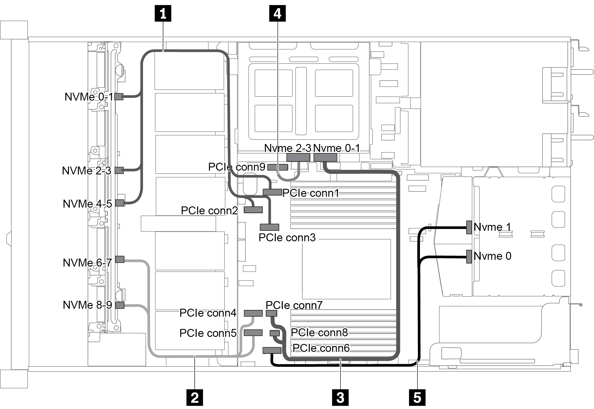 Cable routing for server model with ten 2.5-inch NVMe drives, rear NVMe drive assembly and middle NVMe drive assembly