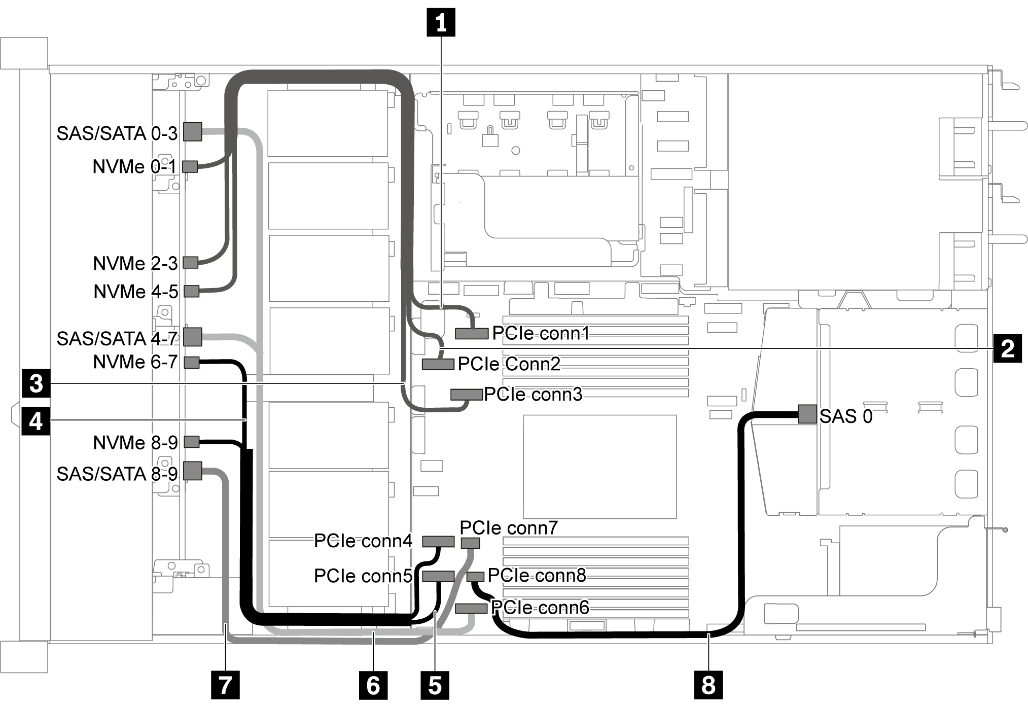Cable routing for server model with ten 2.5-inch SATA/NVMe drives and rear SAS/SATA drive assembly