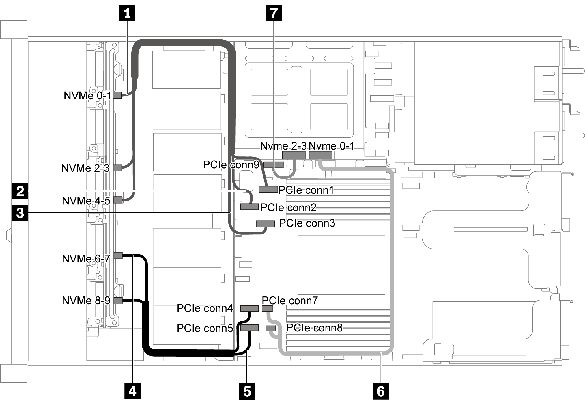 Cable routing for server model with ten 2.5-inch SAS/SATA/NVMe drives, middle NVMe drive assembly and one 16i RAID/HBA adapter