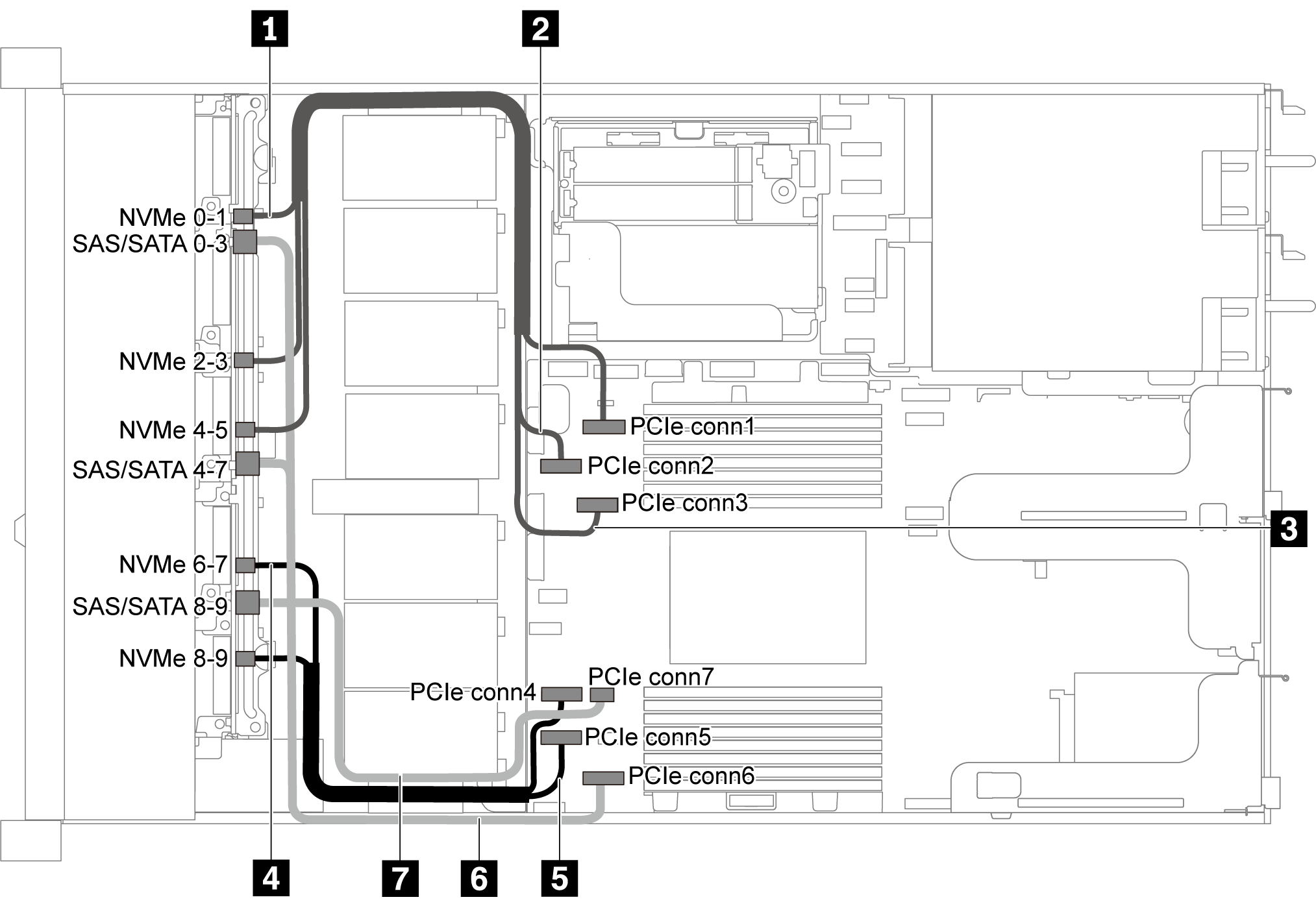 Cable routing for server model with ten 2.5-inch SATA/NVMe drives