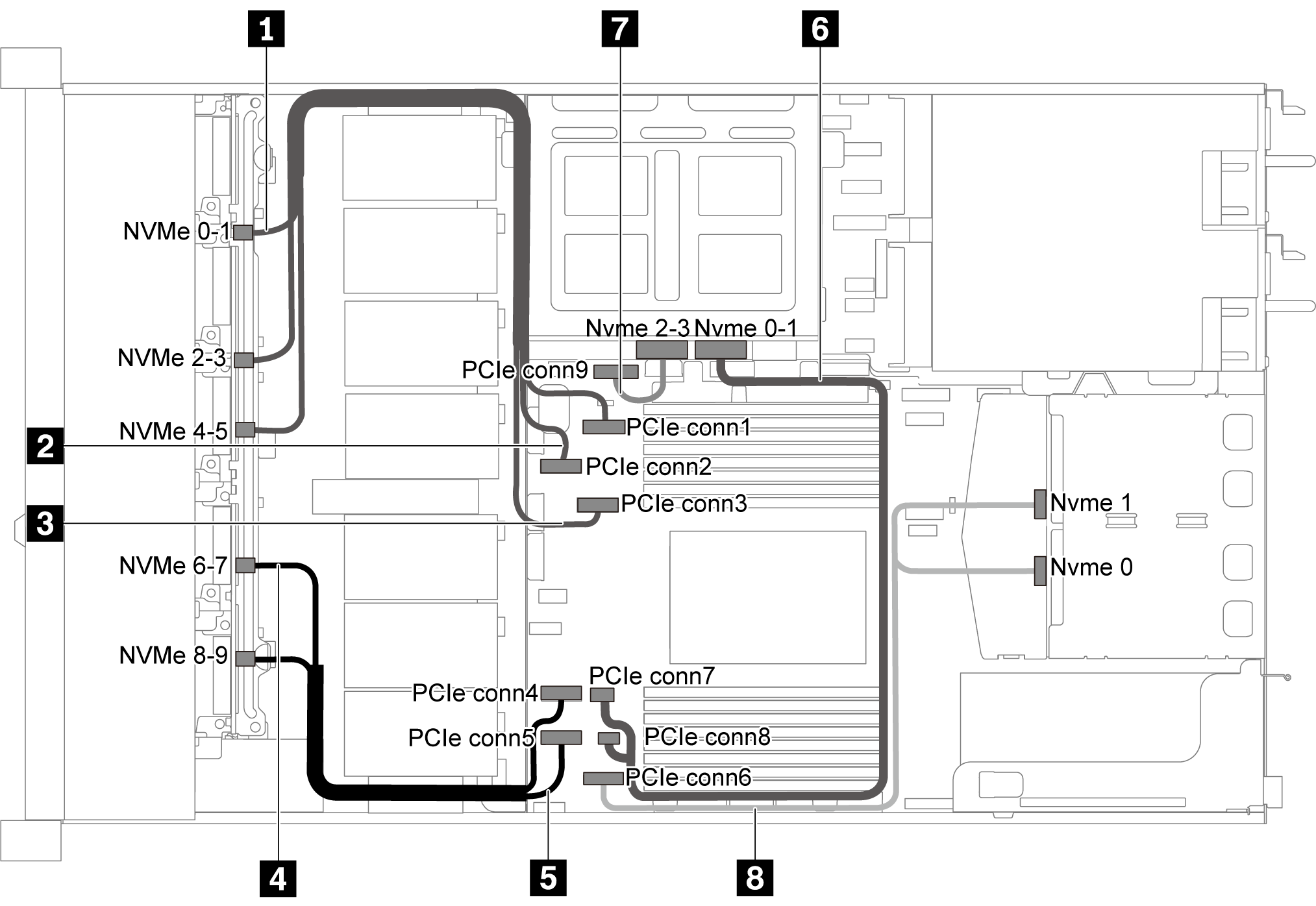 Cable routing for server model with ten 2.5-inch SAS/SATA/NVMe drives, rear NVMe drive assembly, middle NVMe drive assembly and one 16i RAID/HBA adapter