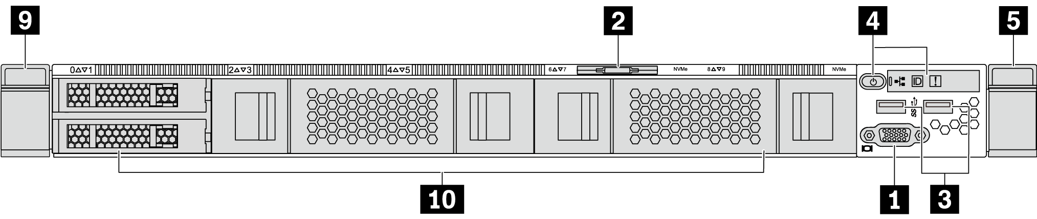 Front view of server model without a backplane (for ten 2.5-inch drive bays)