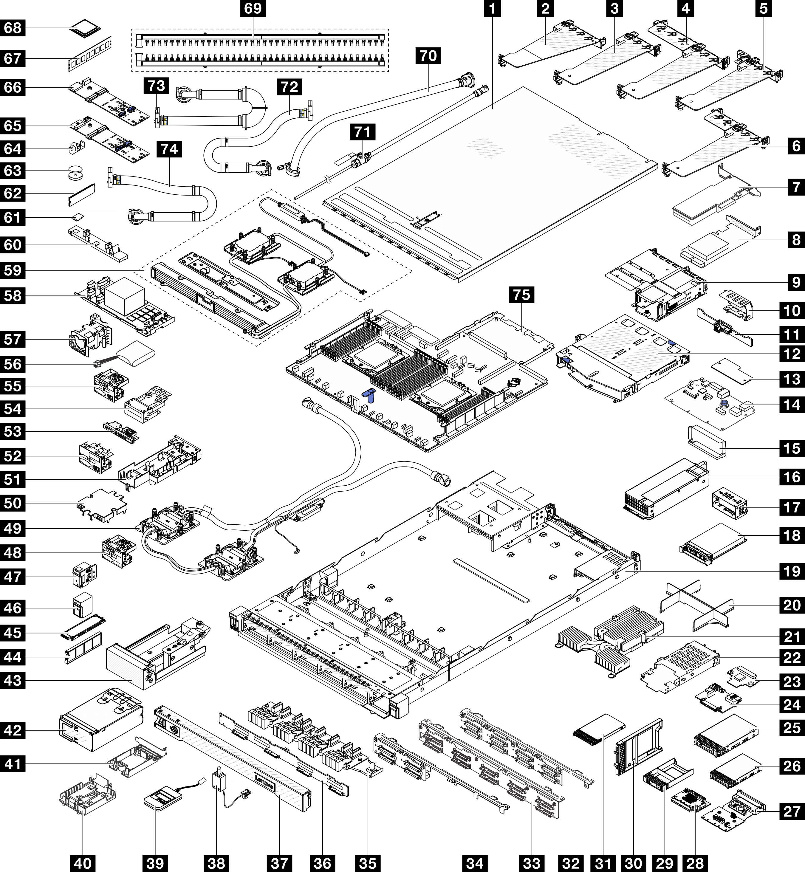 Server components