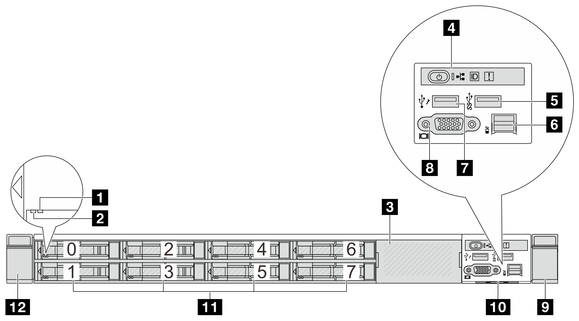 Front view of server model with eight 2.5'' drive bays