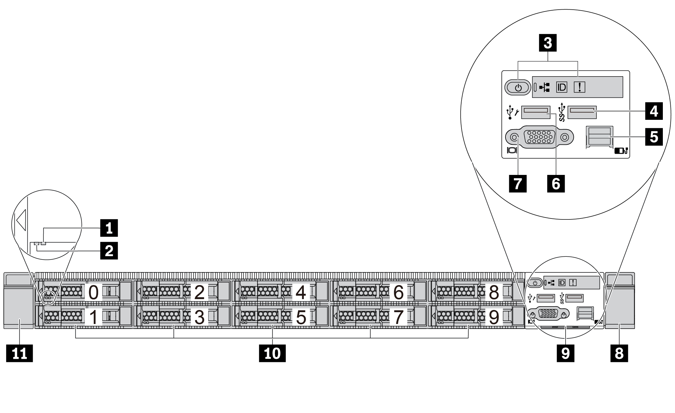 Front view of server model with ten 2.5-inch drive bays