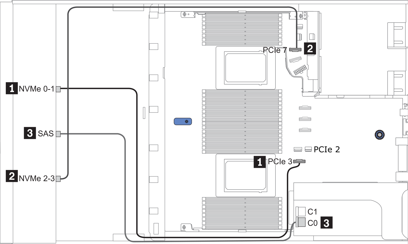 Cable routing for configuration 2