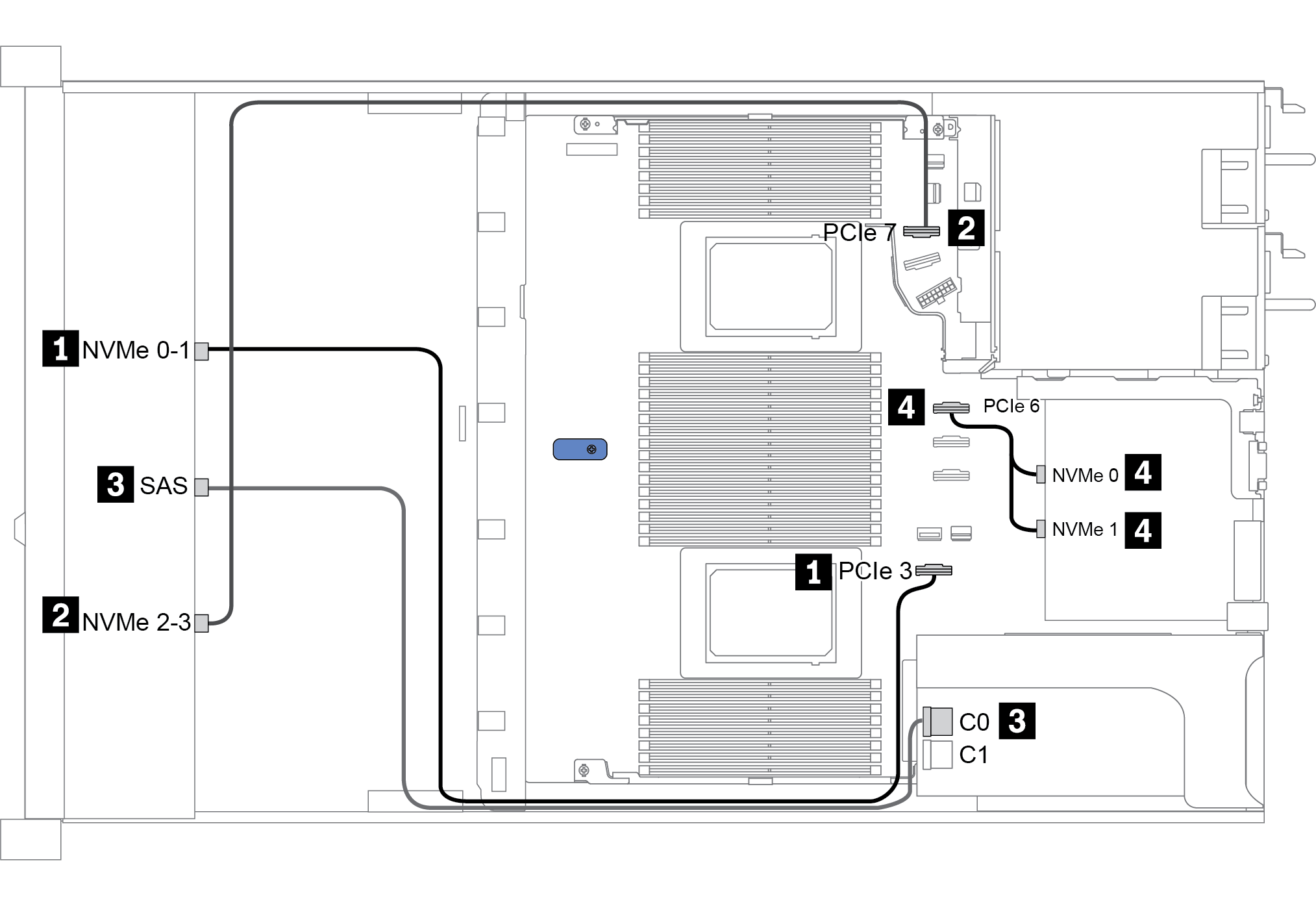 Cable routing for configuration 7