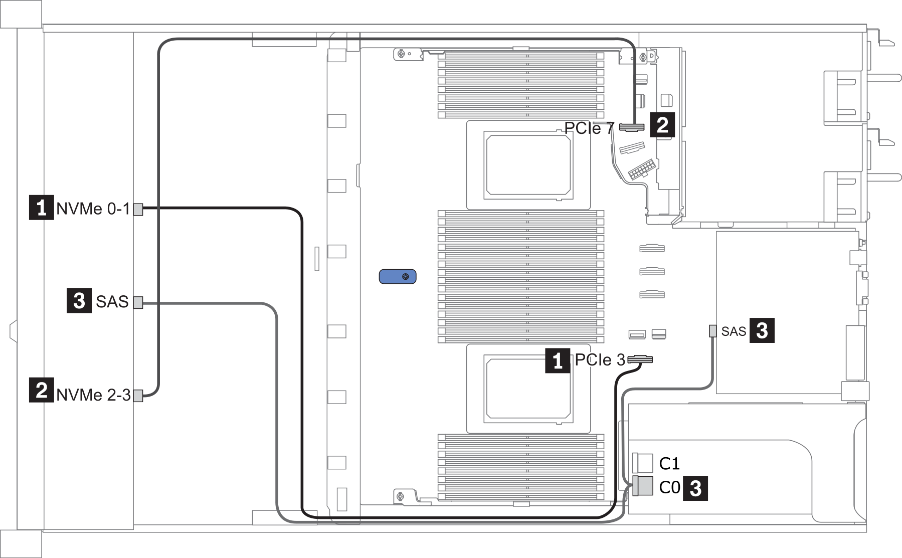 Cable routing for configuration 5