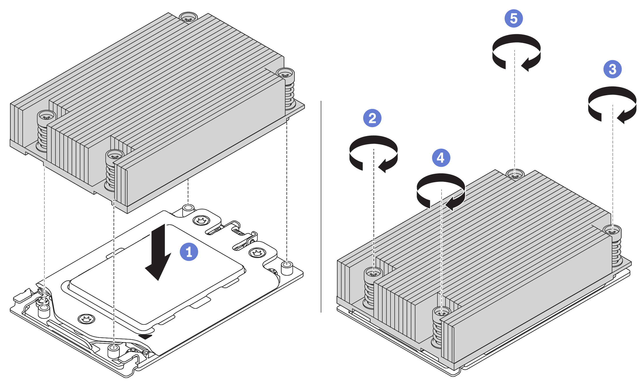 Standard heat sink installation