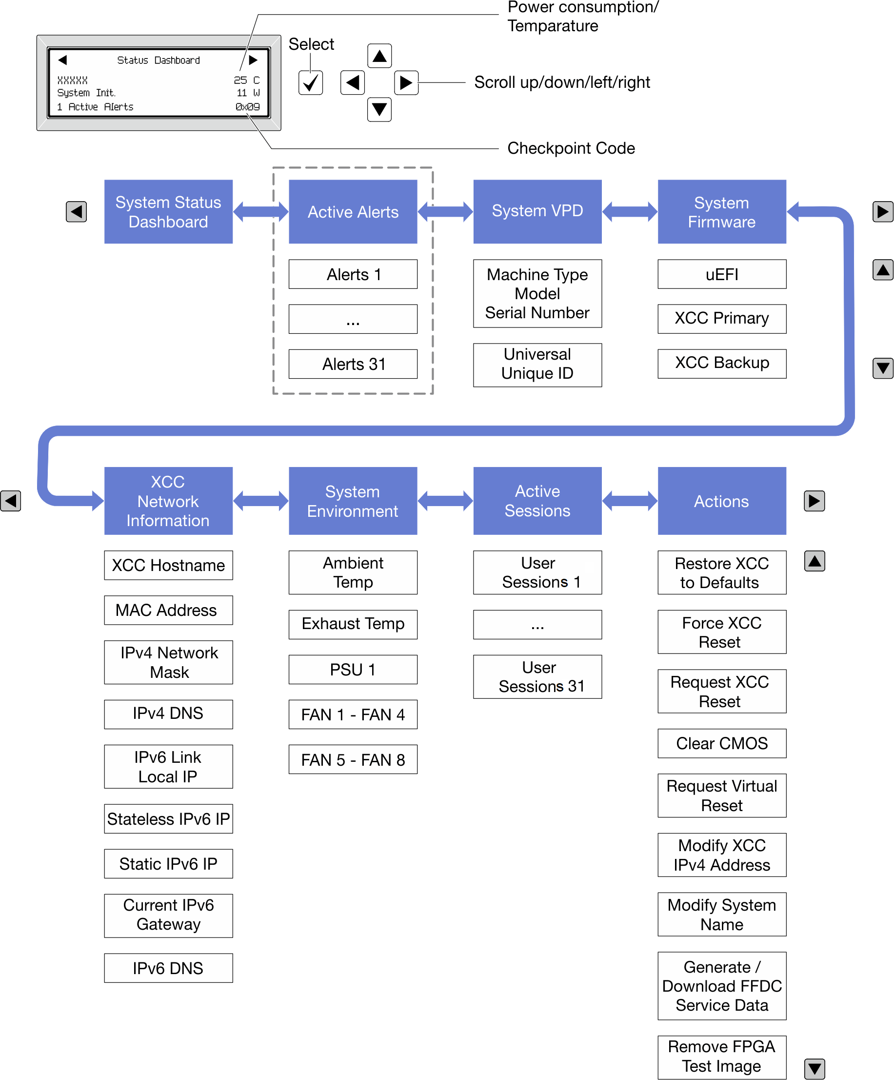 Display panel options flow