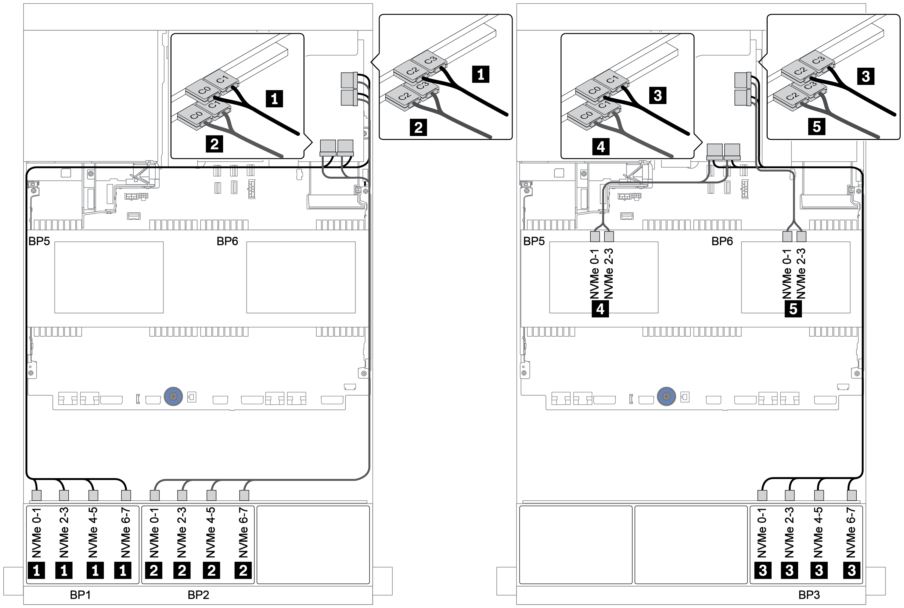 Cable routing for the 32 x 2.5-inch NVMe configuration with four switch cards