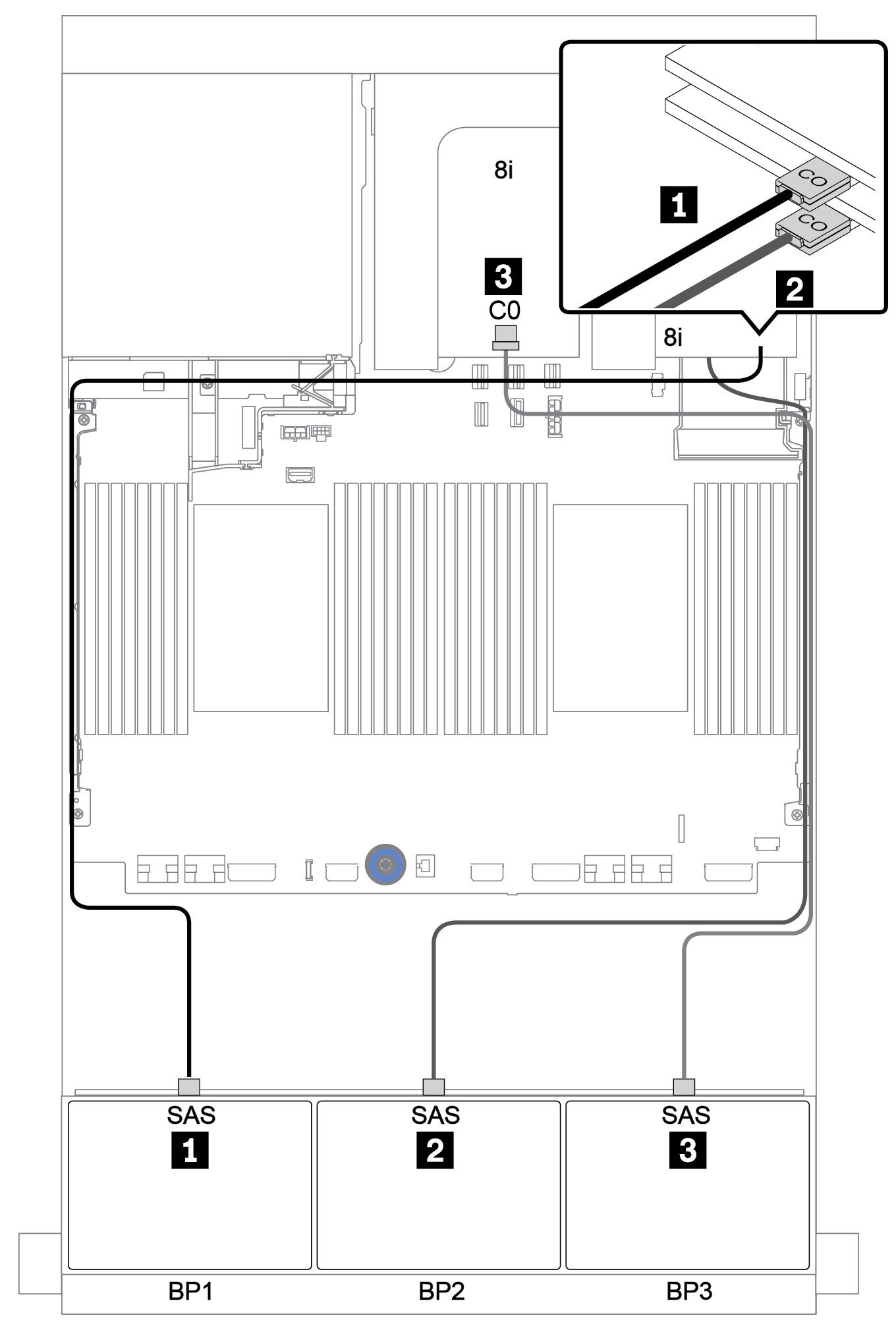 Cable routing for the 24 x 2.5-inch AnyBay configuration with three Tri-mode 8i RAID adapters