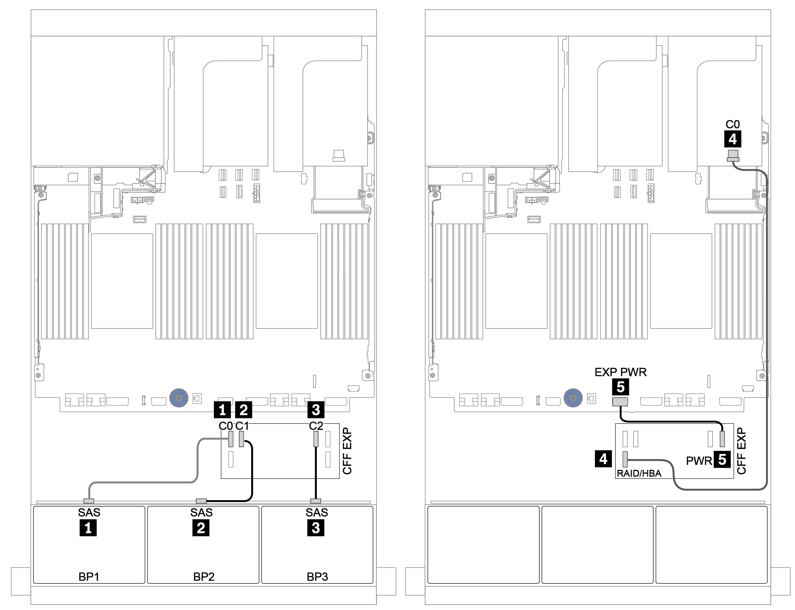 Cable routing for the 24 x 2.5-inch SAS/SATA configuration with one CFF expander and one 8i RAID/HBA adapter