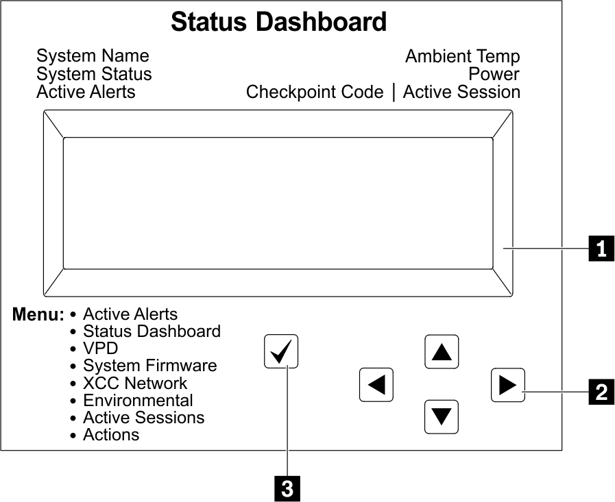 Display panel controls with identifying callouts