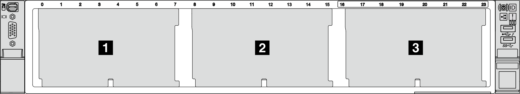 Drive backplane numbering