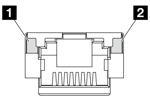 XCC-Systemmanagement-Anschluss (10/100/1000 Mbit/s) LEDs
