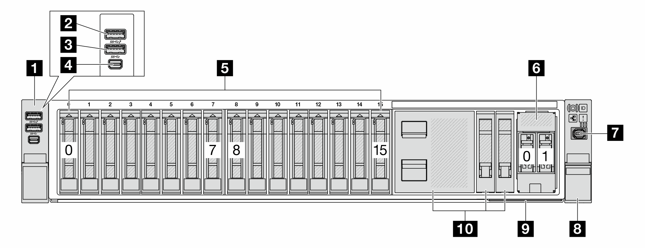 Front view of 2.5-inch chassis with front M.2 assembly