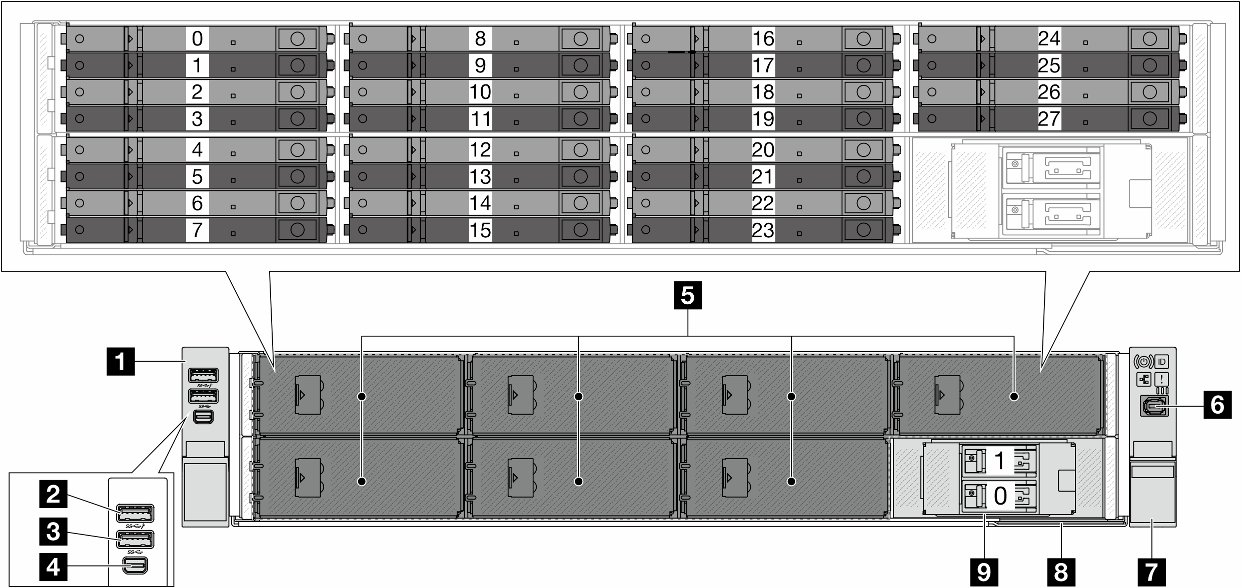 Front view of E3.S chassis with front M.2 assembly