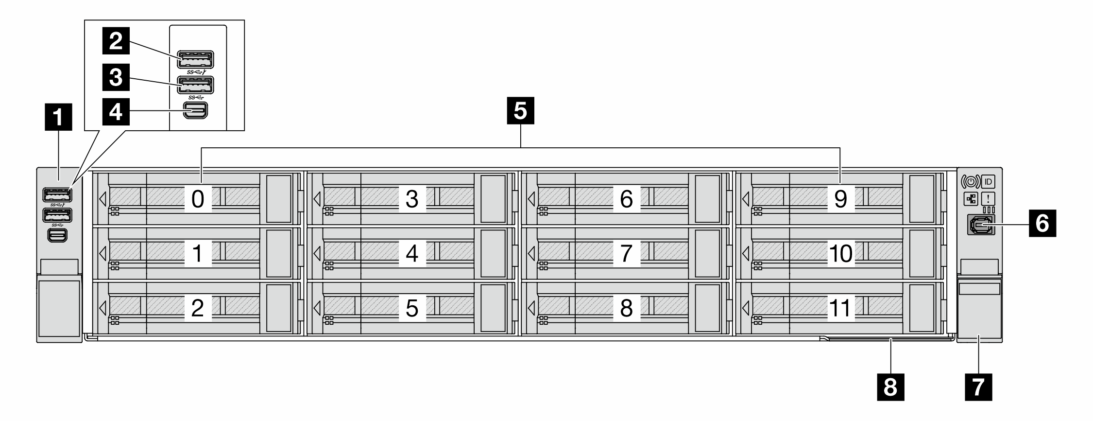 Front view of 3.5-inch chassis