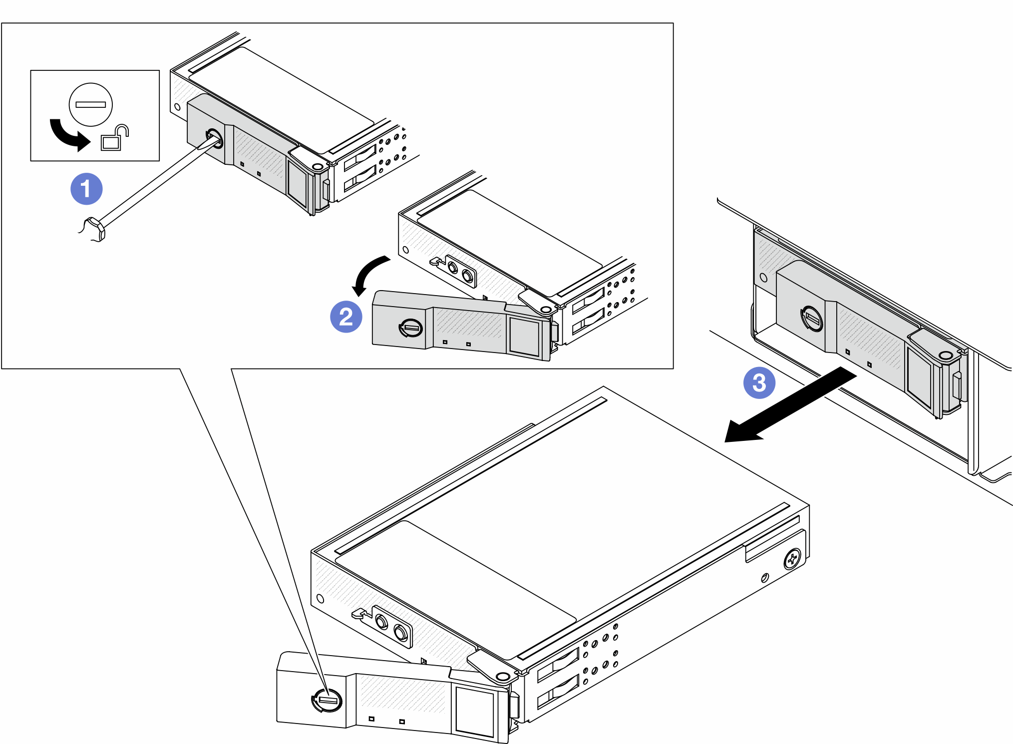 Removing the CMM