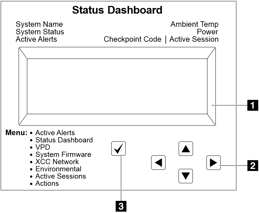 Display panel controls with identifying callouts