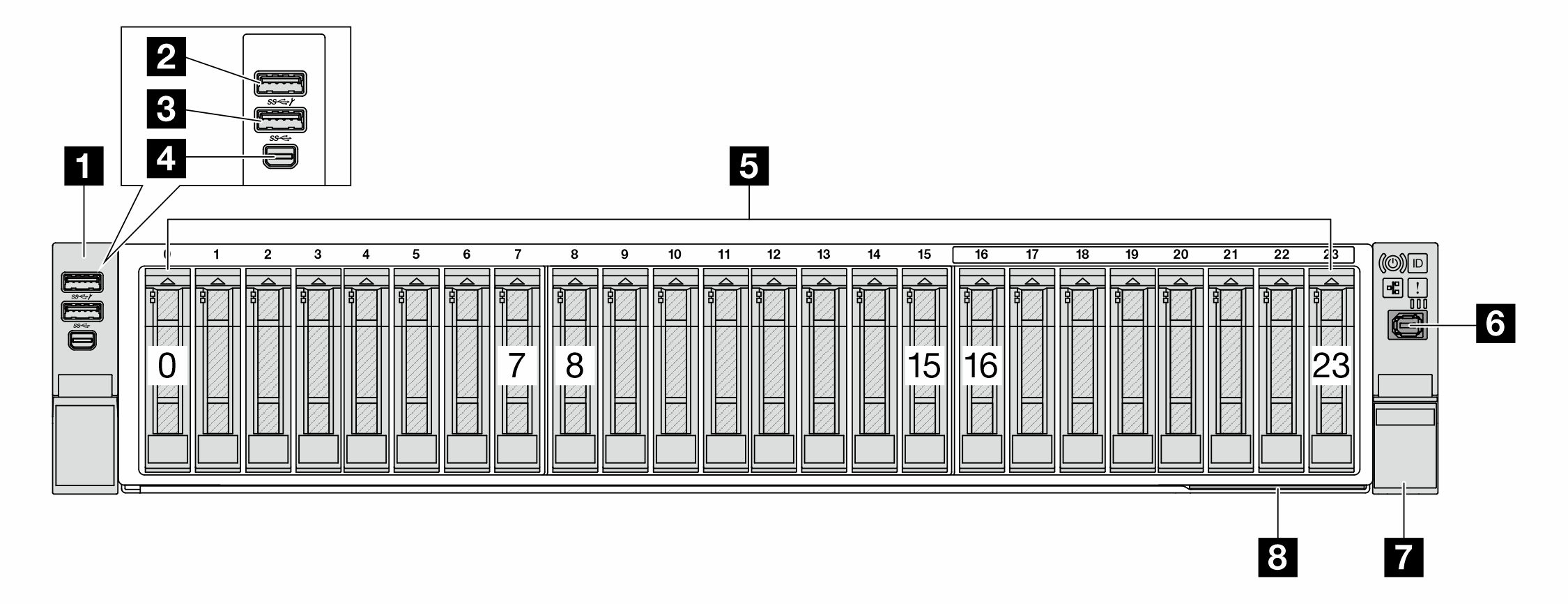 Front view of 2.5-inch chassis