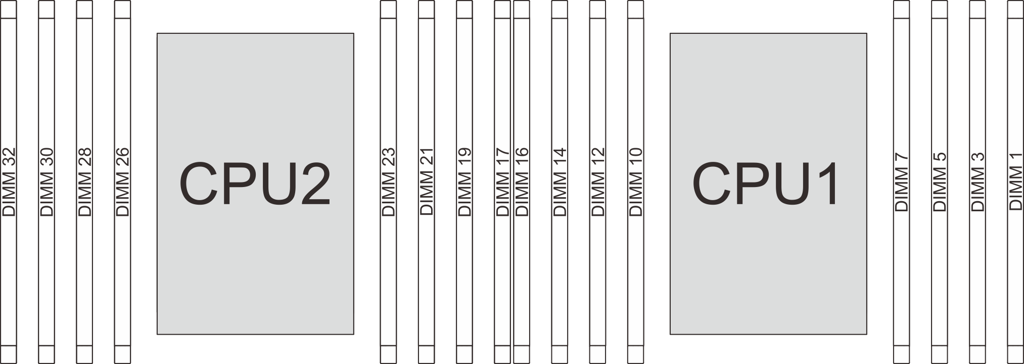 Memory module slots on the system board