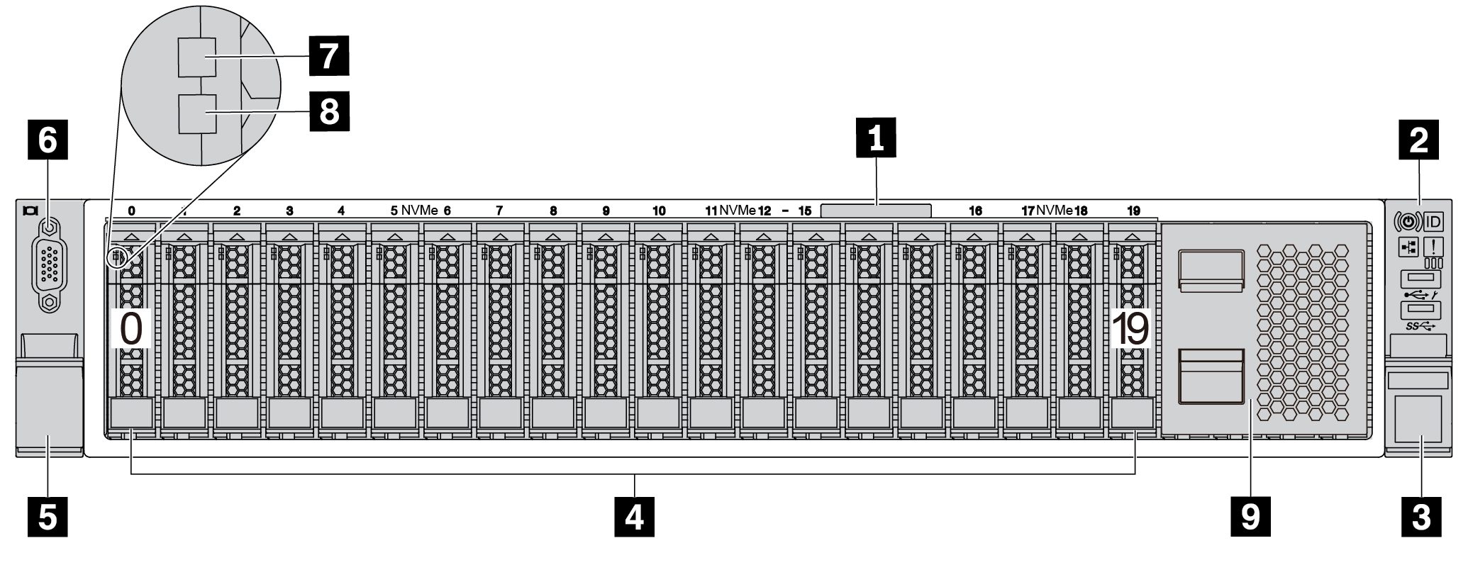 Front view of server models with twenty 2.5-inch drive bays (0–19)