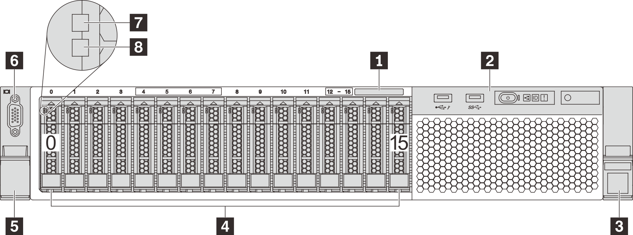 Front view of server models with sixteen 2.5-inch drive bays (0–15)
