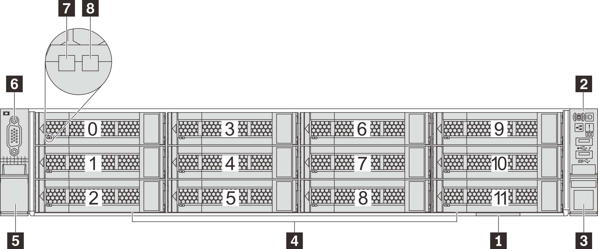 Front view of server models with twelve 3.5-inch drive bays (0–11)