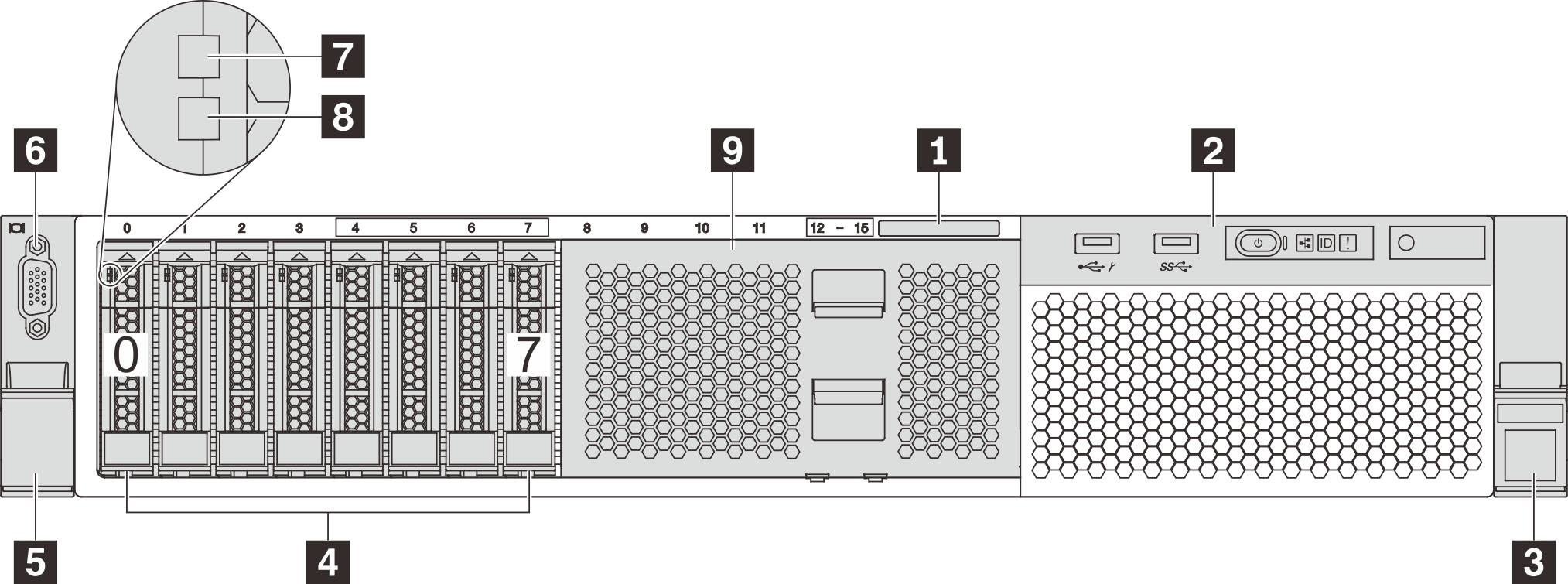 Front view of server models with eight 2.5-inch drive bays (0–7)