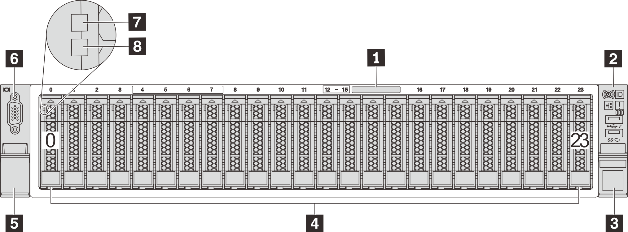 Front view of server models with twenty-four 2.5-inch drive bays (0–23)